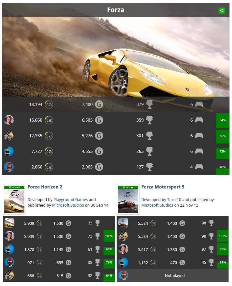 Series gamer comparison